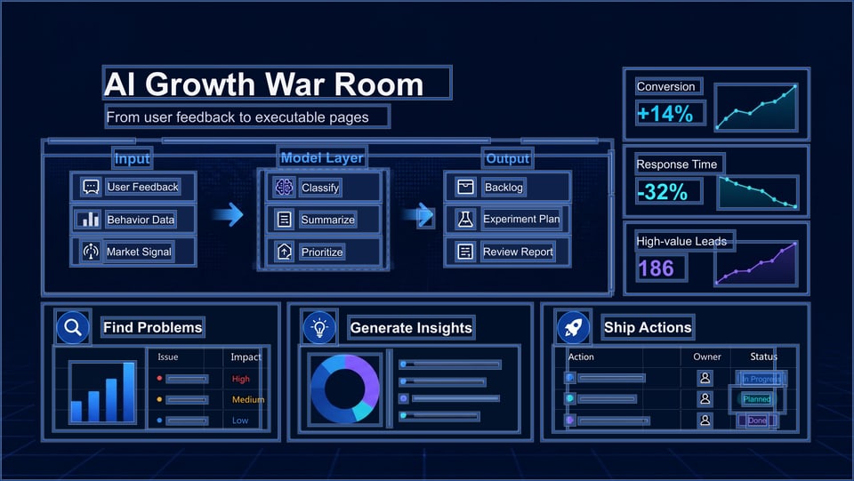 Every separately editable element in the AI growth command center PPTX