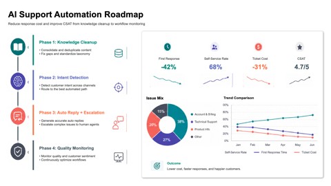 Editable PowerPoint preview after PDF page conversion