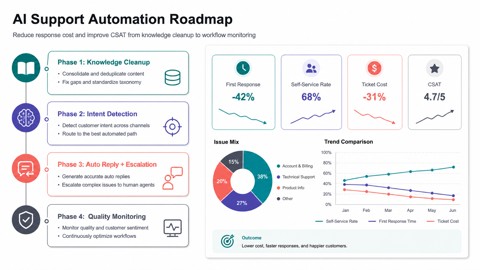 Original PDF-like slide page before conversion