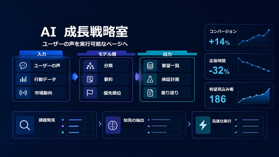 Image2PPTで変換した同じスライド：見出し、本文、指標カード、表のセルがそれぞれ独立したPowerPointオブジェクトになっている