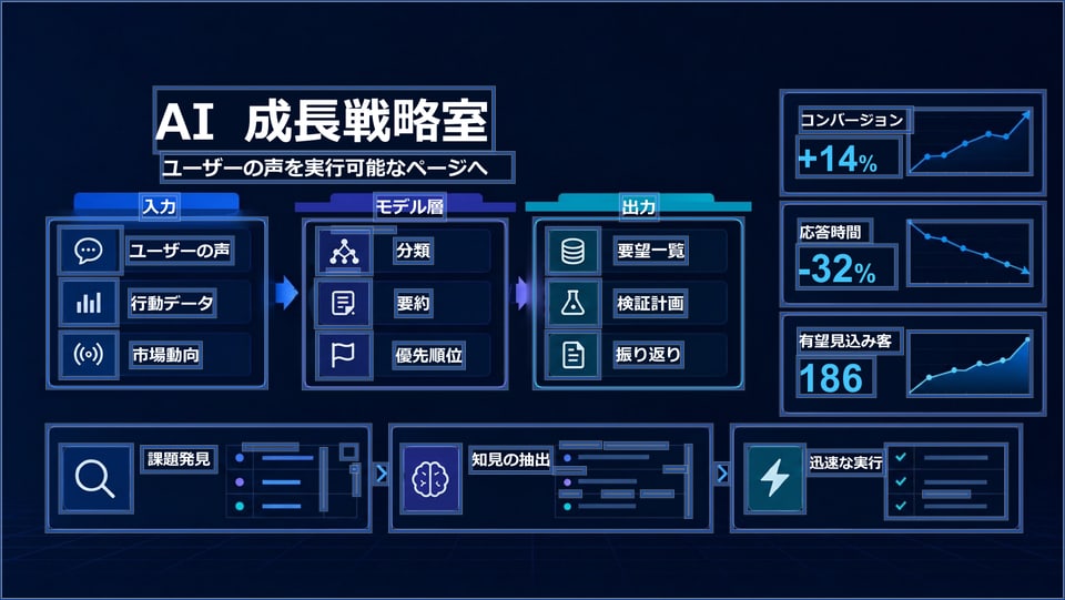 AIグロース司令室のPPTXで個別に編集できる要素