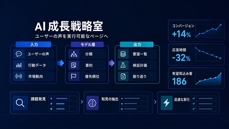 変換前の生成されたスライド画像：選択できる文字のない1枚の平面的な画像
