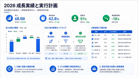 AIが生成した資料の元のスライド画像：文字がピクセルとして描かれた平坦なビットマップ