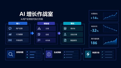 经 Image2PPT 转换后——标题、正文、指标卡和表格单元格都是独立的 PowerPoint 对象
