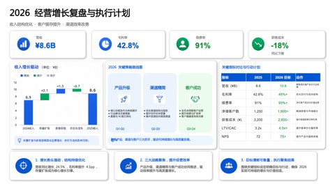 Image2PPT 重建后的可编辑 PPTX 预览——文字框、形状、表格都是原生 PowerPoint 元素