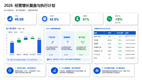 image2ppt 重建后的可编辑 PPTX 预览——文字框、形状、表格都是原生 PowerPoint 元素